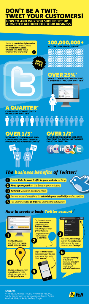 Dont-be-a-Twit-INfographic